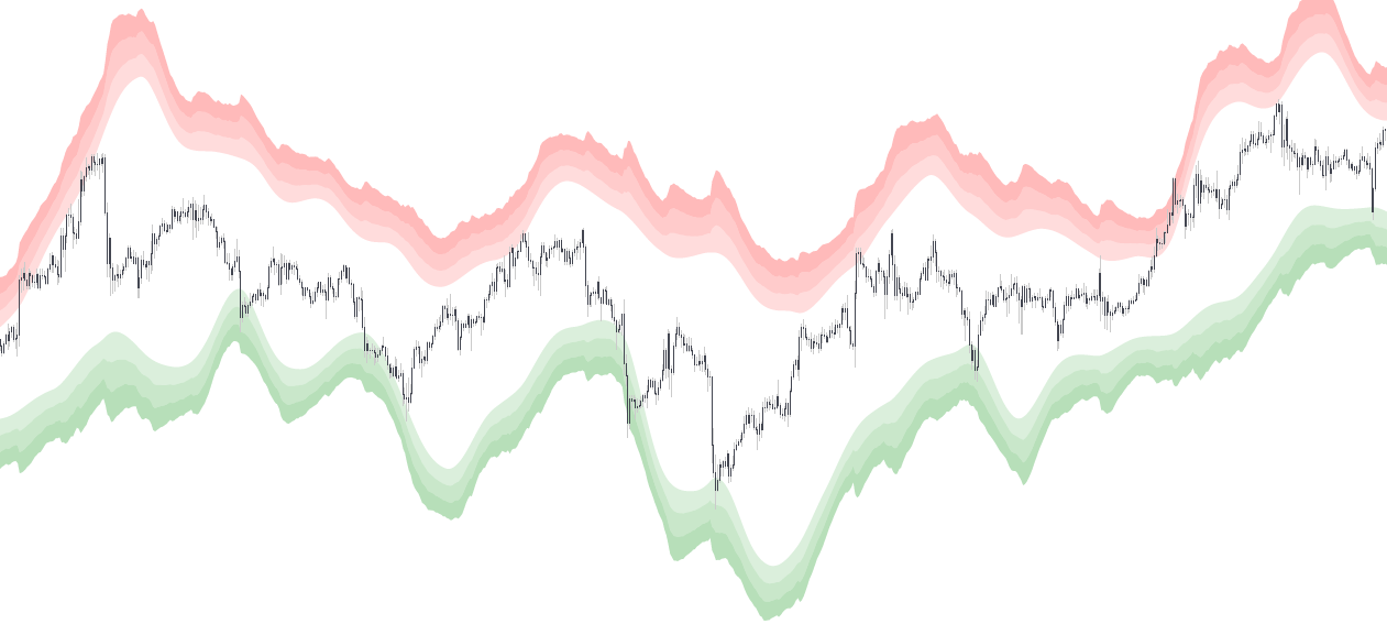 The LuxAlgo reversal zones is a band indicator
